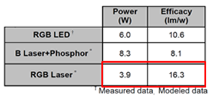 Power Efficiency